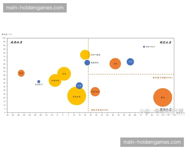 游戏化思维融入会员成长体系 增强用户参与感与持续消费动力