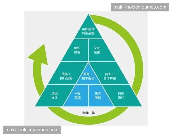 核心技术与运营经验知识库建设 降低人才依赖风险