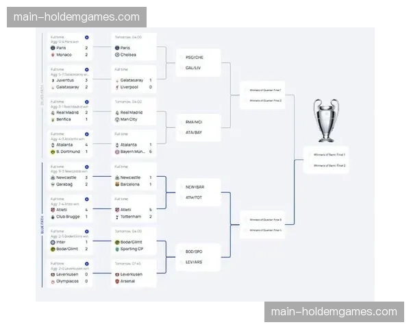 欧冠四分之一决赛次回合裁判名单公布：经验丰富团队执法关键战