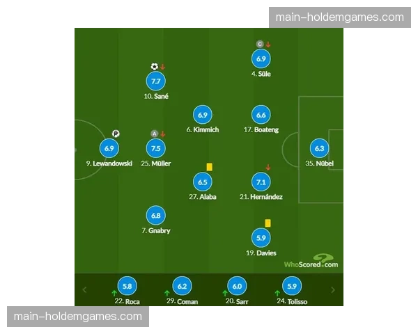 德甲各项数据统计出炉，拜仁攻守转换效率位居榜首